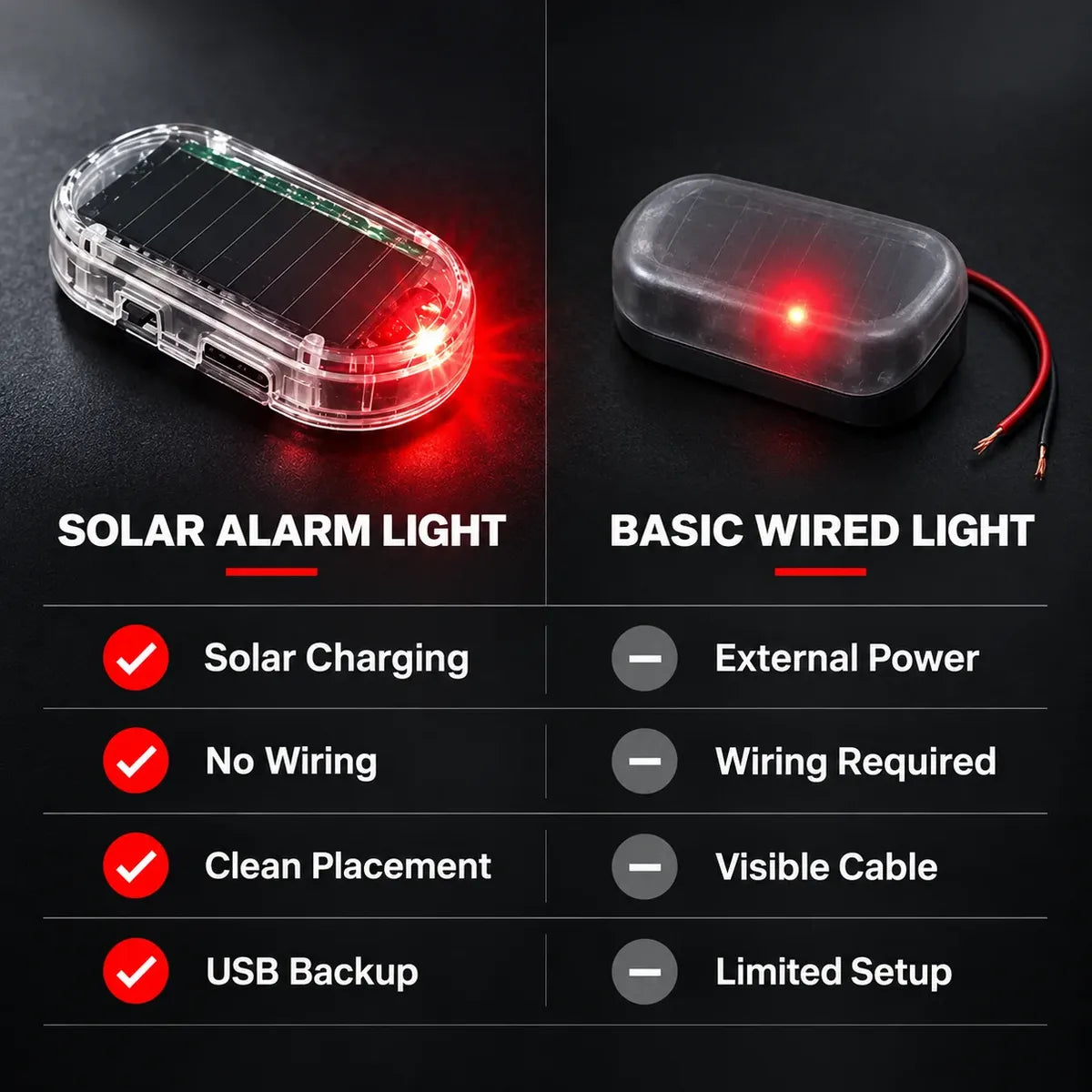 🔥Limited-Time Deal - Solar Car Security Warning Light-DIY Flashing Security Light for Vehicle Deterrence