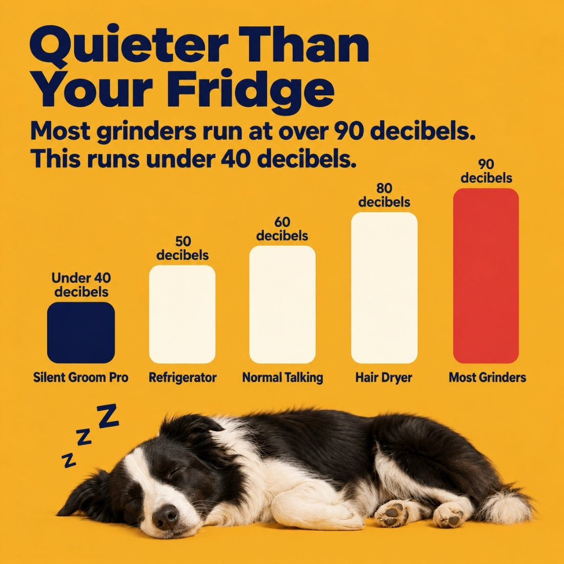 VELORA QUIETPAW™ Low-Noise Pet Nail Grinder