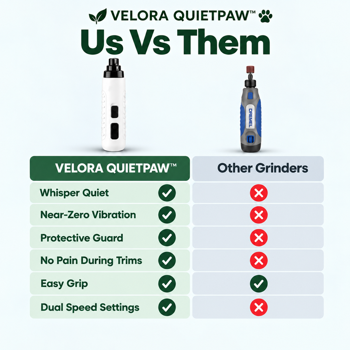 VELORA QUIETPAW™ Low-Noise Pet Nail Grinder